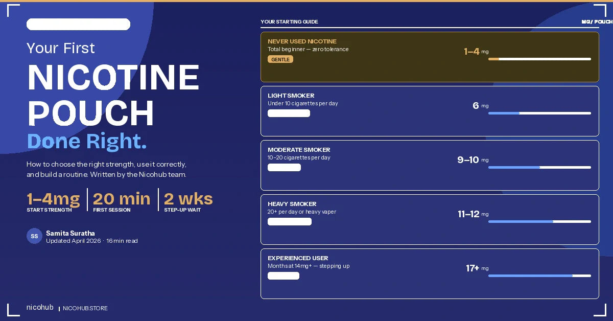 Nicotine Pouches Beginner's Guide: How to Start (2026 Thailand)