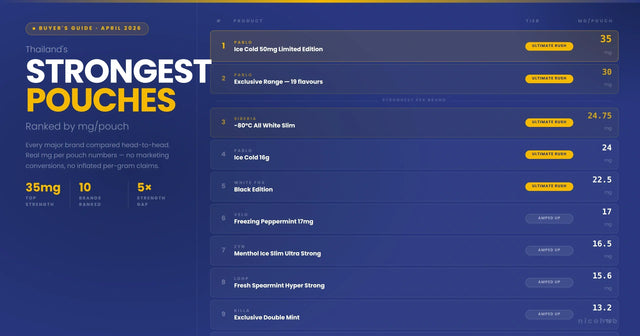 Strongest Nicotine Pouches in Thailand: 2026 Comparison Guide