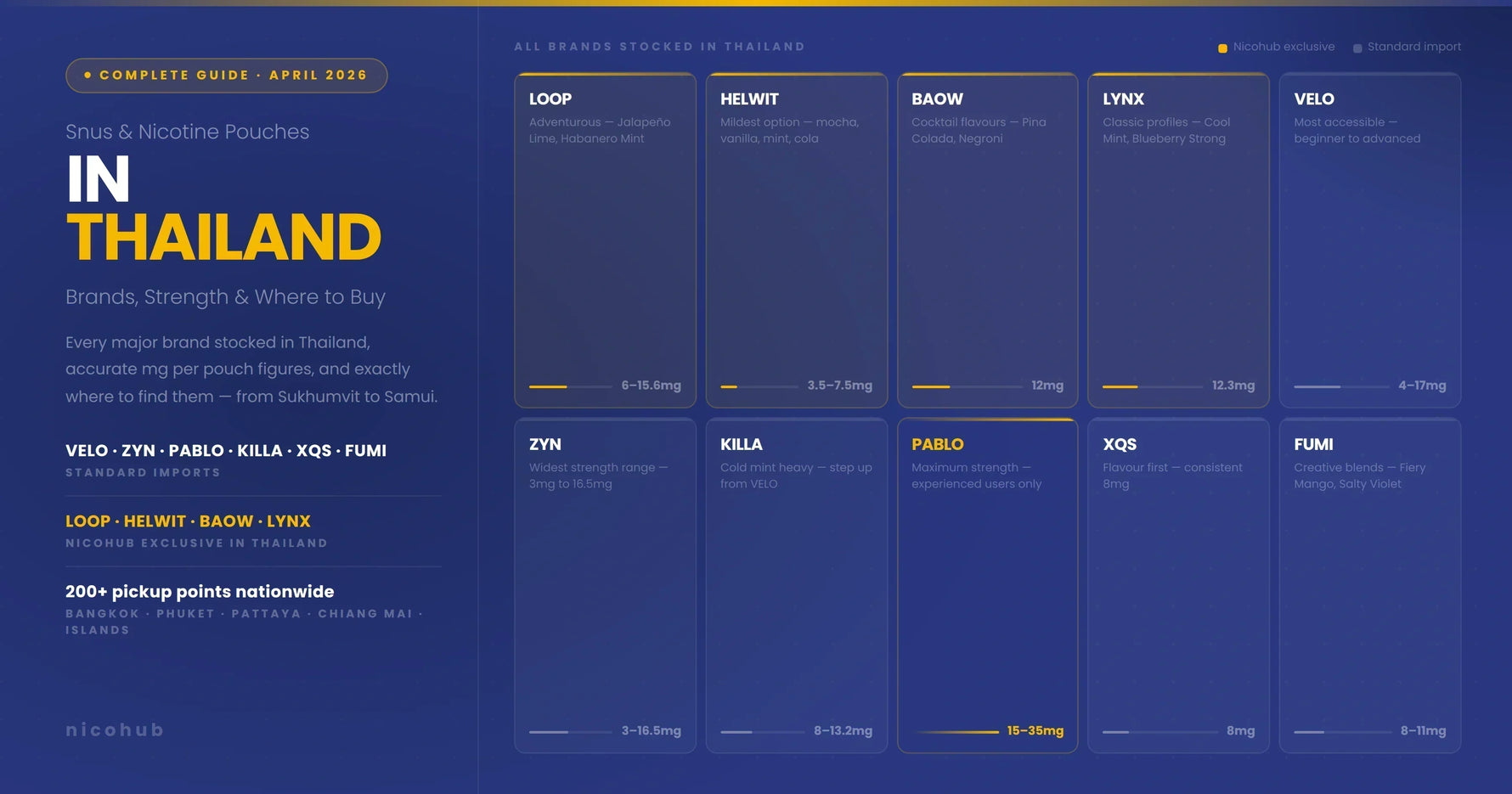 Snus Thailand: The Complete Guide to Nicotine Pouches (2026)