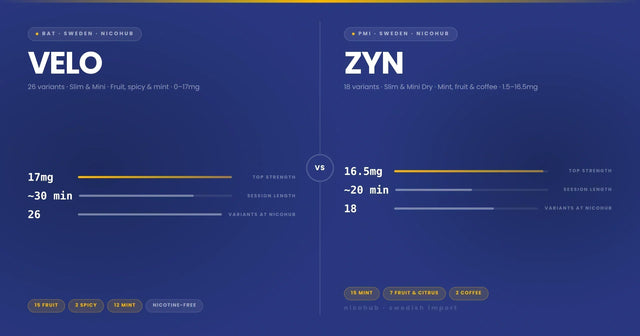 VELO vs ZYN: Why VELO Wins in Thailand (2026 Comparison)